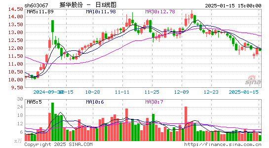 振华股份