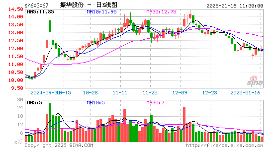 振华股份