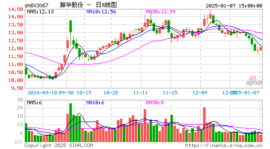 振华股份