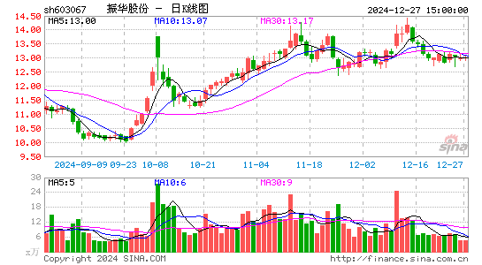 振华股份