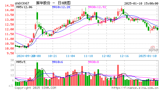 振华股份