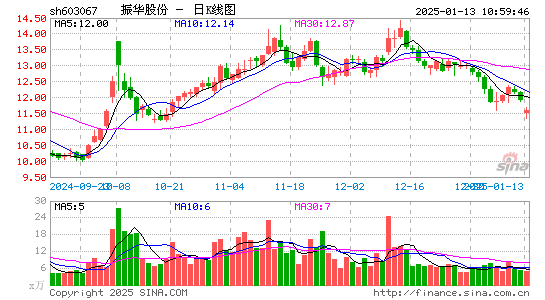 振华股份