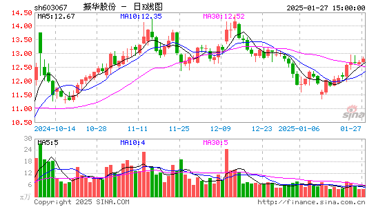 振华股份