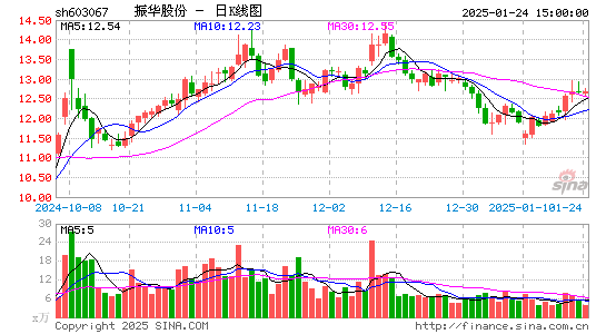 振华股份