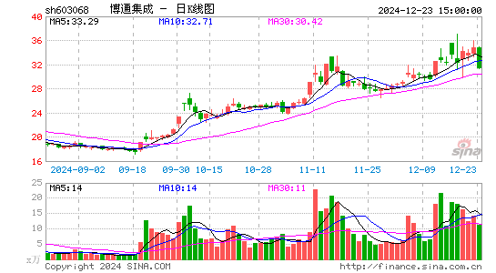 博通集成