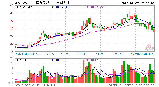 博通集成