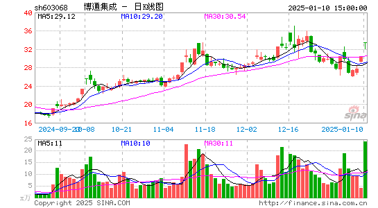 博通集成