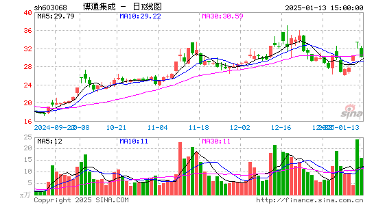 博通集成