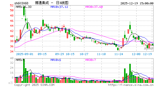 ��ͨ����