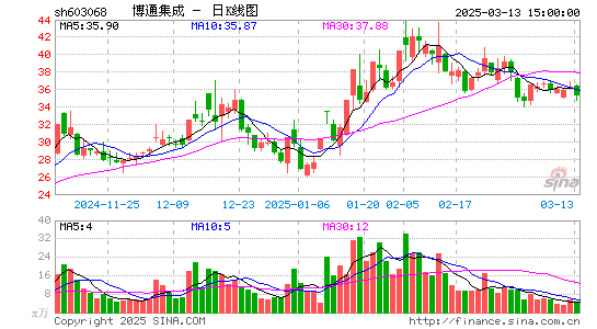 博通集成