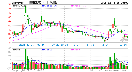 ��ͨ����