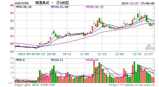 博通集成