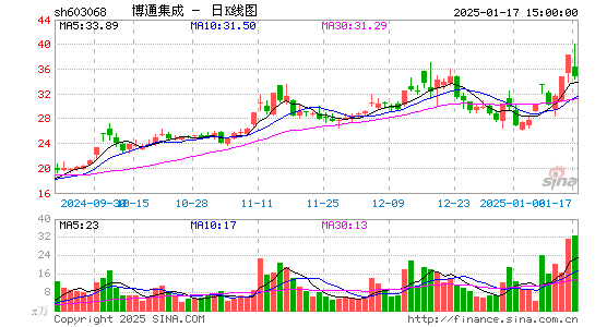 博通集成