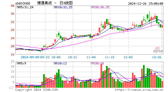 博通集成