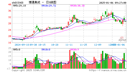 博通集成