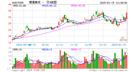 博通集成