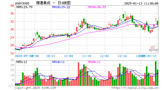 博通集成