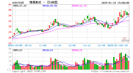 博通集成