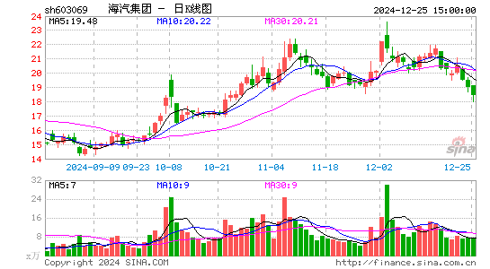 海汽集团