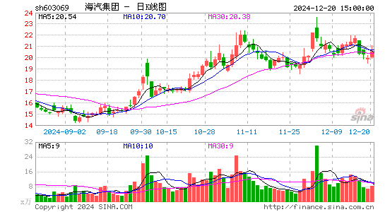 海汽集团