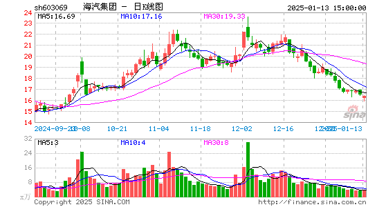 海汽集团