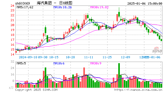 海汽集团