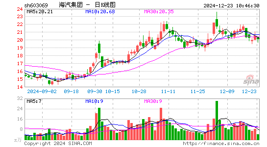 海汽集团