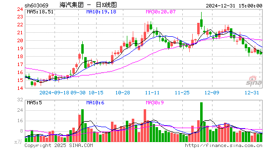 海汽集团