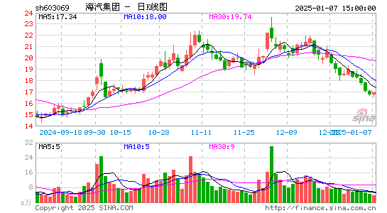 海汽集团