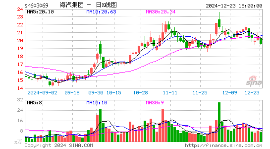 海汽集团