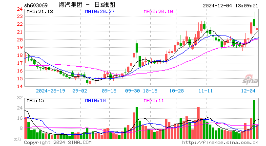 海汽集团