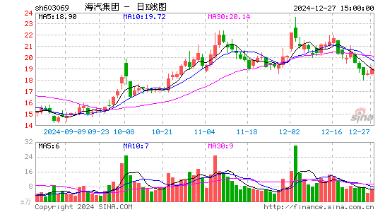 海汽集团