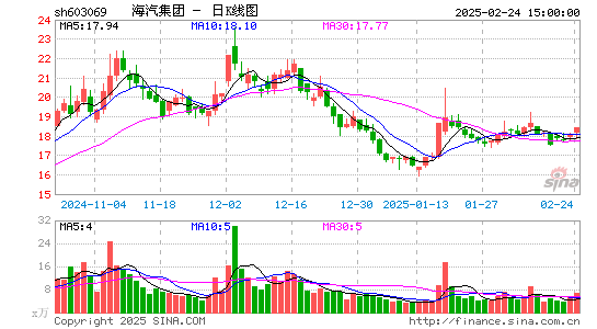 海汽集团