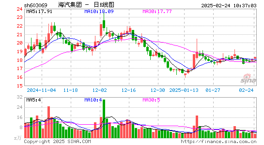 海汽集团