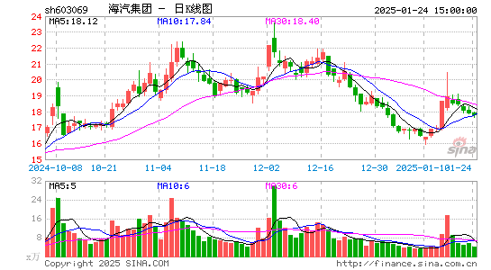 海汽集团