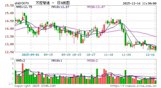 �f������