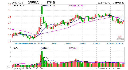 热威股份