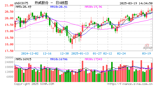 热威股份