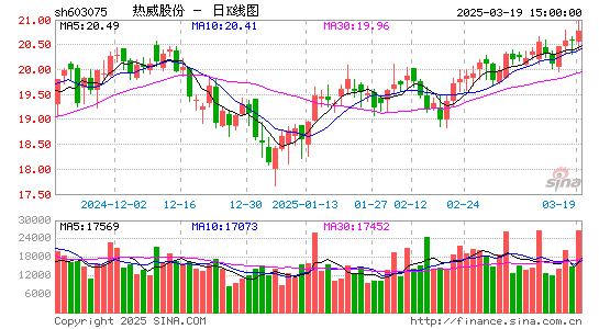 热威股份