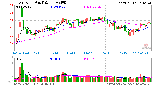 热威股份