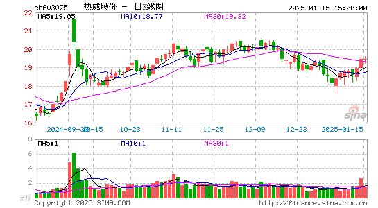 热威股份