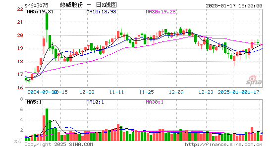 热威股份