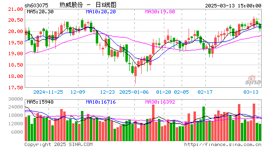 热威股份