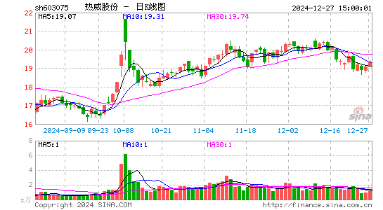 热威股份