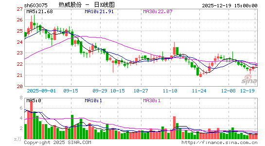 �����ɷ�