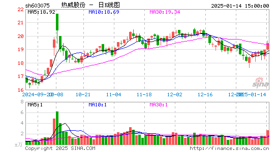 热威股份