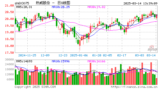 热威股份