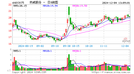 热威股份