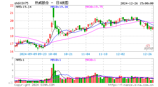 热威股份