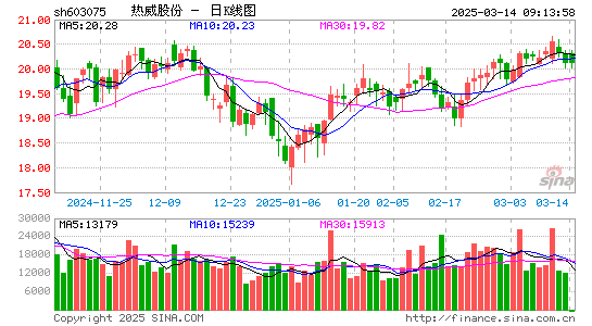 热威股份